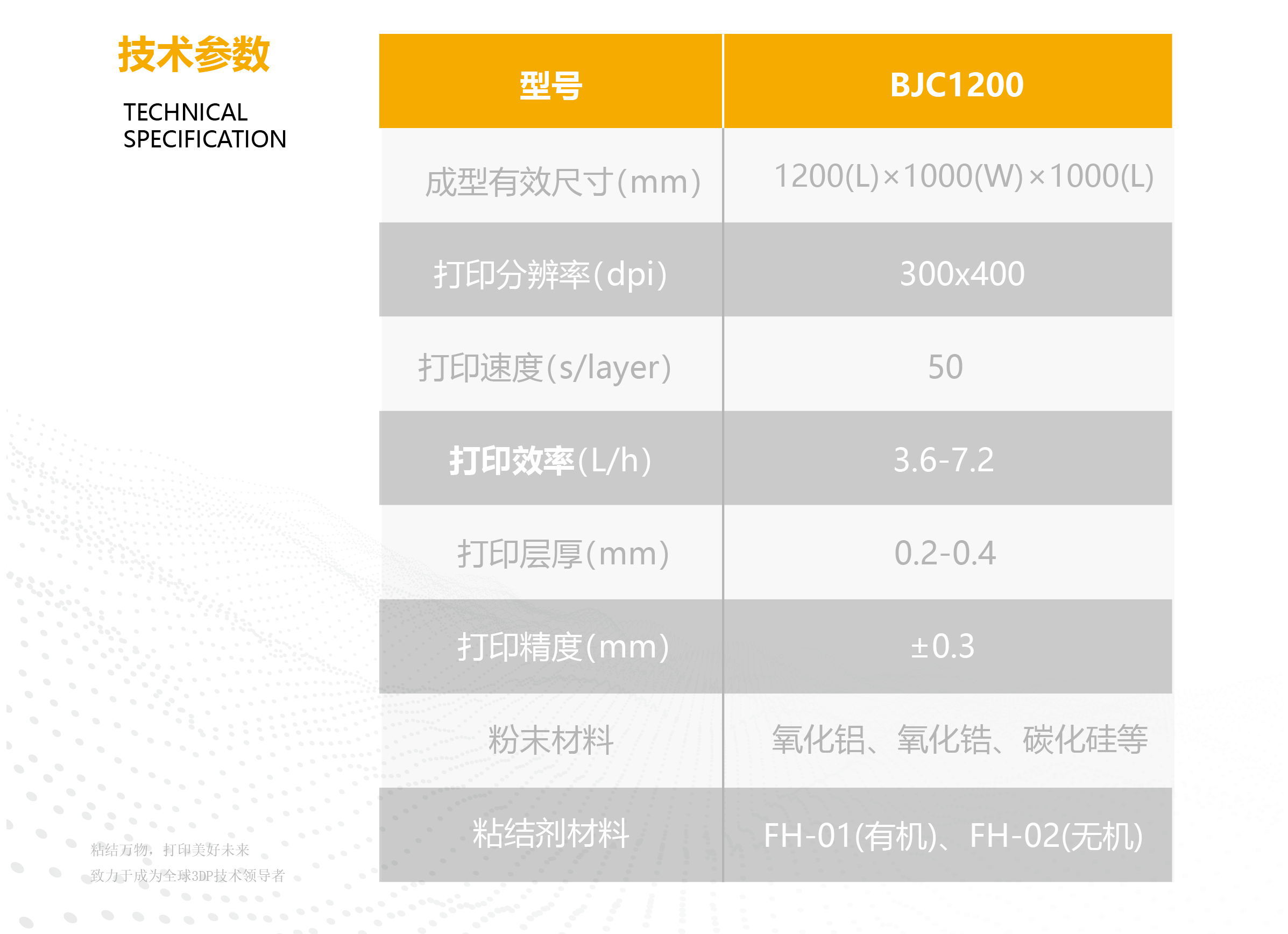 BJC1200參數(shù)(1)