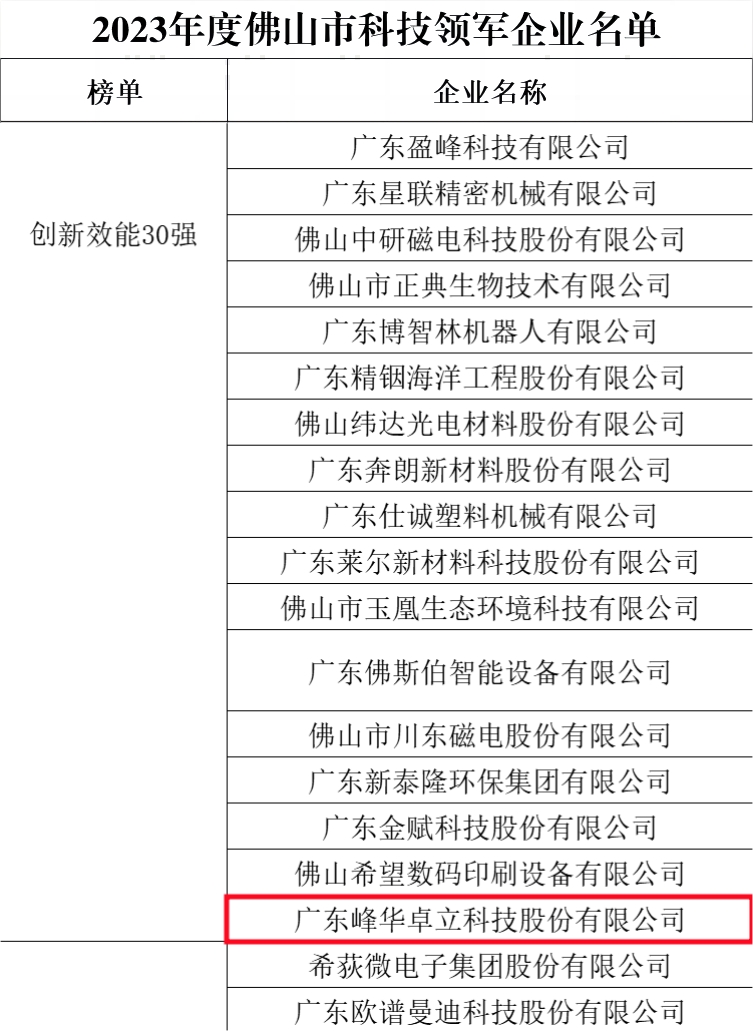 喜訊！ 祝賀我司榮登佛山市科技領(lǐng)軍企業(yè)100強(qiáng)榜單