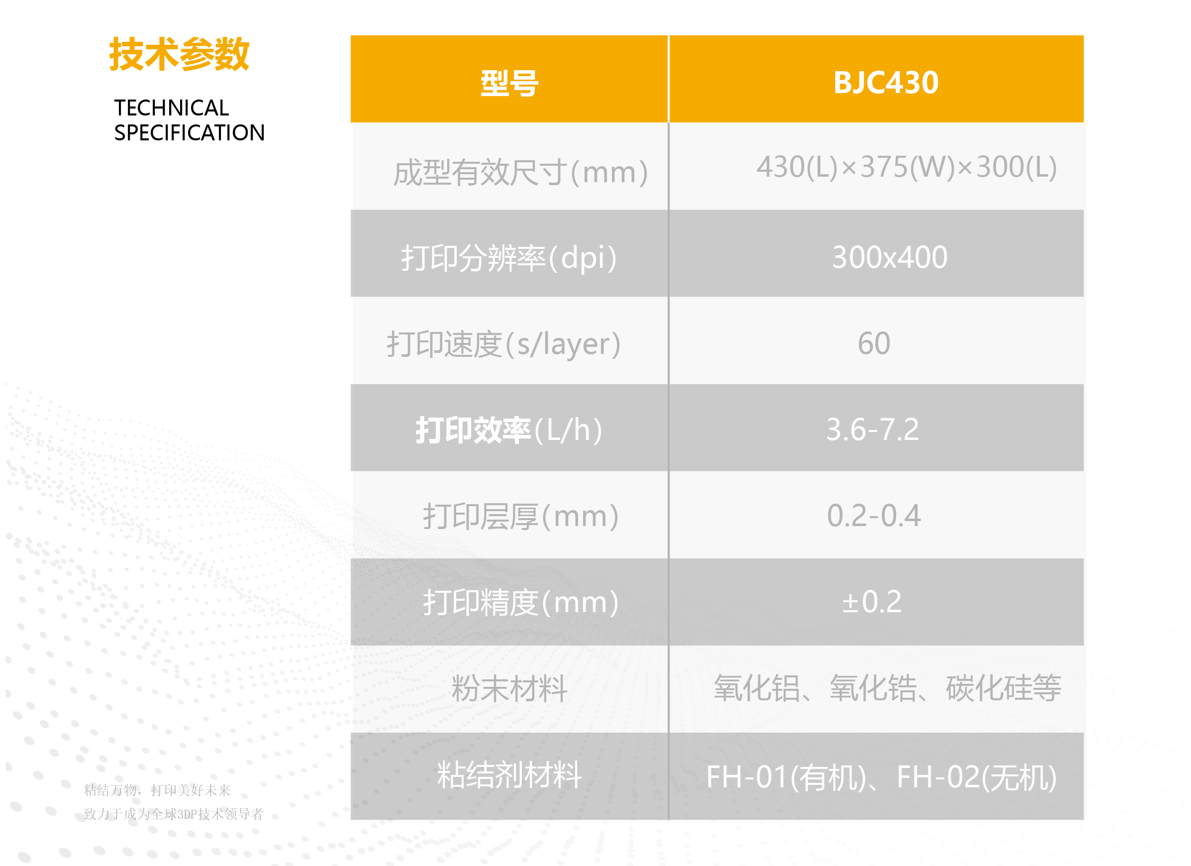 陶瓷430參數(shù)(1)